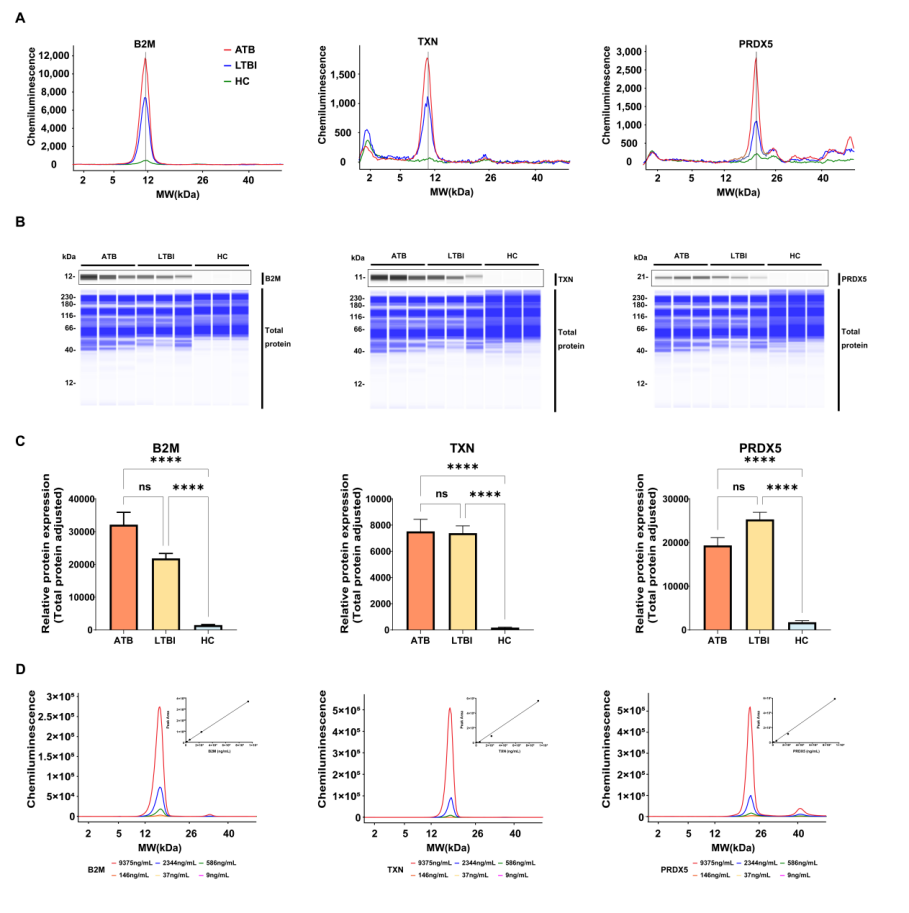 Figure4-小画板_画板 1